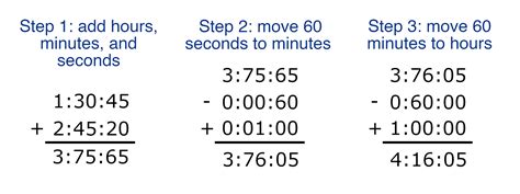 add hours and minutes calculator.